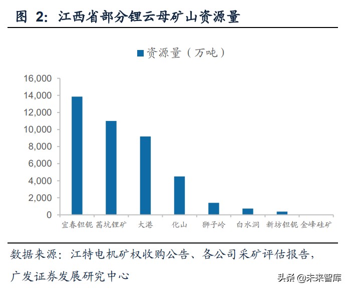 有色金属锂行业研究：锂业新周期，云母提锂有望大发展