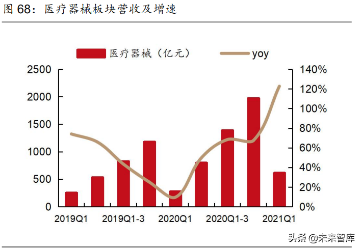 医药行业2021年度中期策略报告：中国医药崛起路，创新输出进行时
