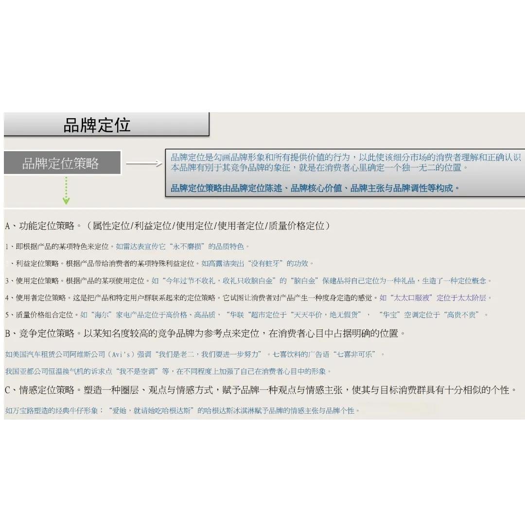 品牌整合营销模型大全，收藏了吧！