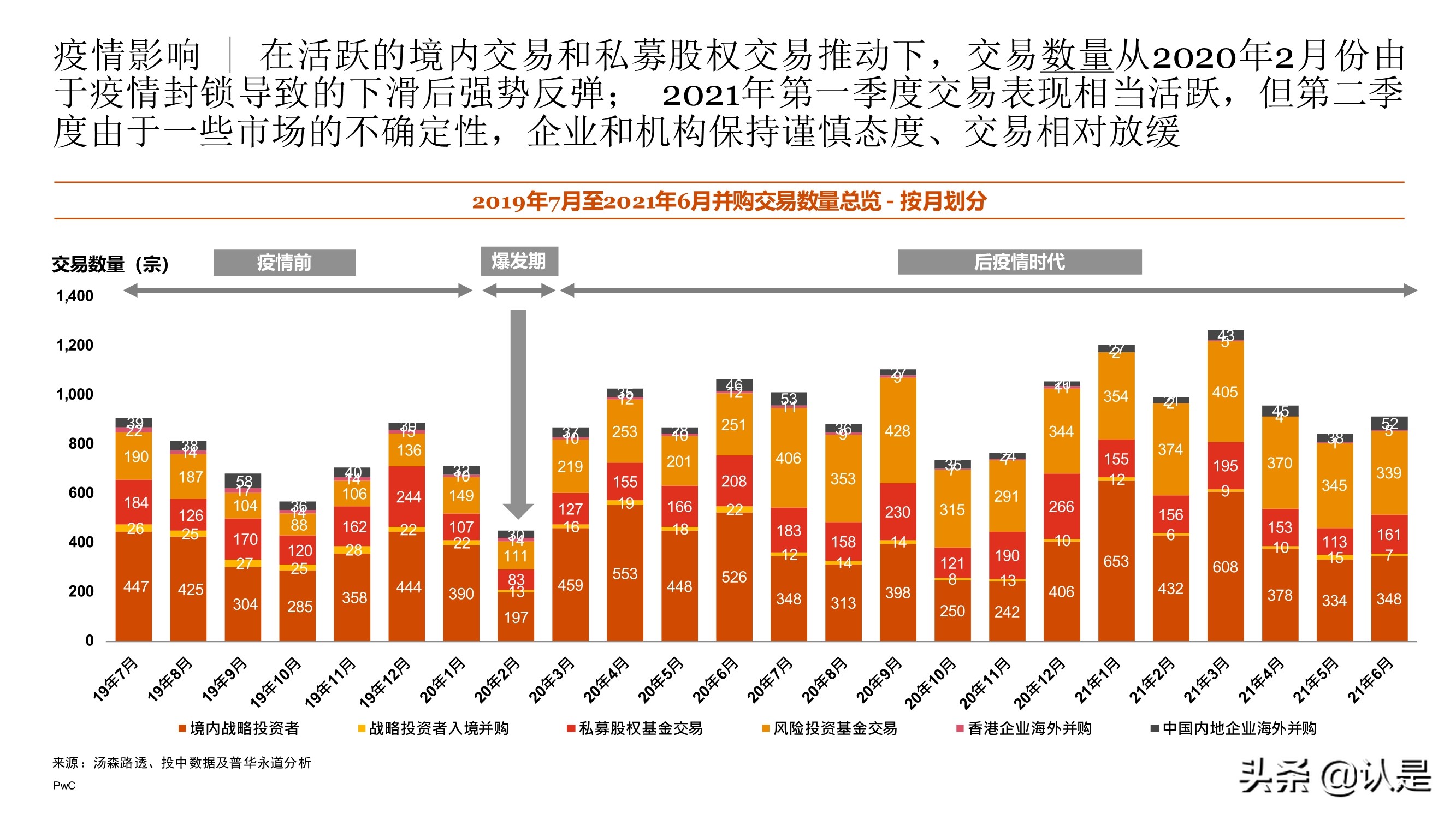 2021年上半年中国企业并购市场回顾与前瞻