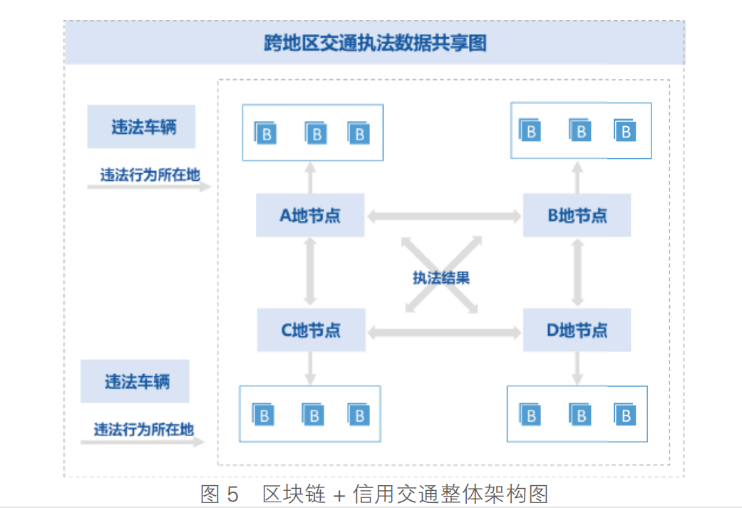 交通运输区块链白皮书2020