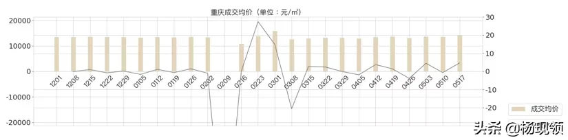 5月第2周｜全国二手市场购房需求持续释放
