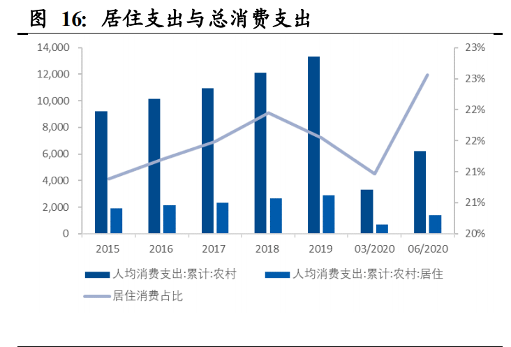 建筑材料行业深度报告：低估值为王，C端建材首选