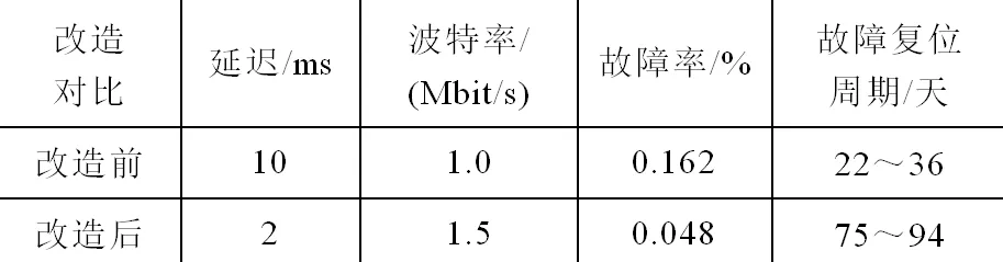 用激光通信代替通信电缆，工业桥式起重机更安全高效，可靠易维护