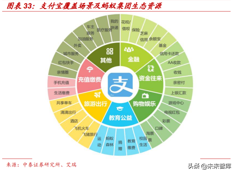 解构“蚂蚁”：蚂蚁集团的商业模式与核心能力深度分析
