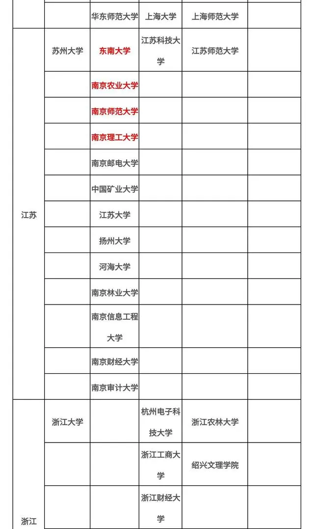 22会计专硕考研必看：院校这么选，保你准上岸