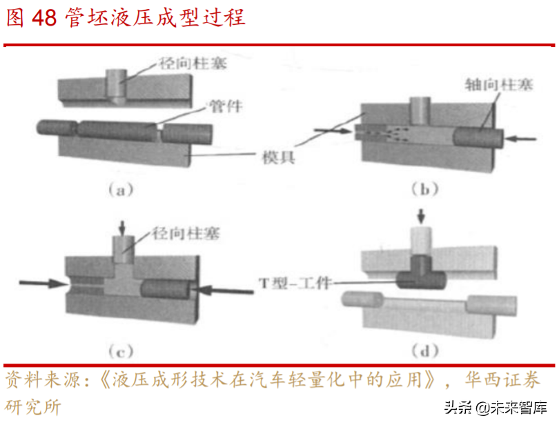汽车轻量化行业深度研究与投资策略