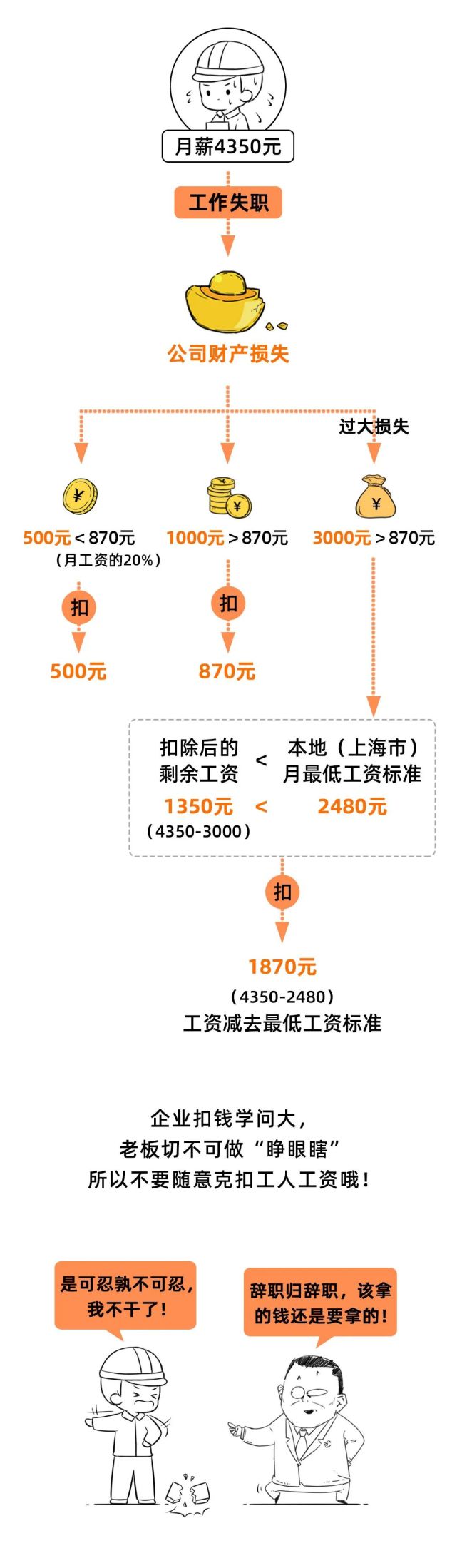 2021年起，这些扣工资的行为都是违法的