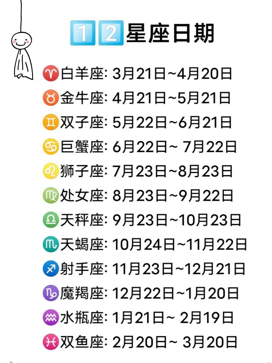 请问什么星座是怎么算的星座要怎么算才准确