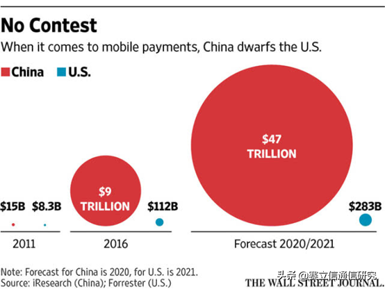 浅析中国移动支付“血拼”海外的重重困境！