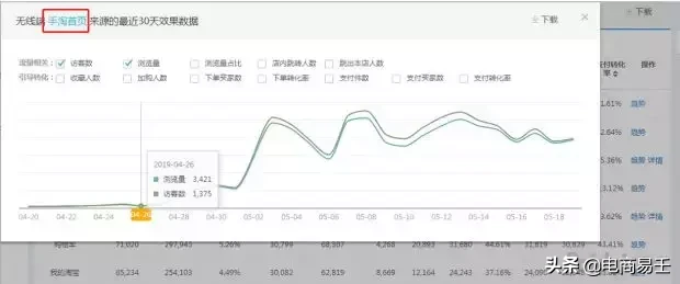 淘宝开店运营怎样做（淘宝开店运营的8个方法）