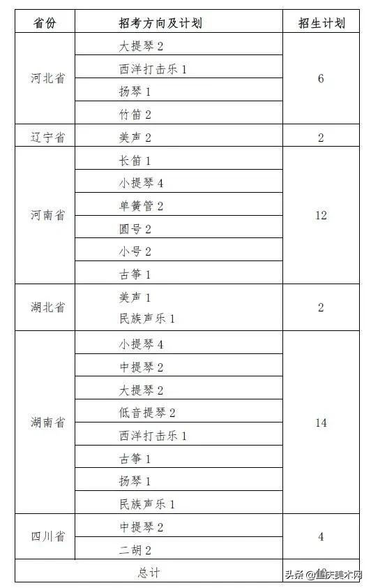 华中科技大学2021年艺术类专业招生简章