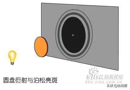 你完全可以理解量子信息（连载二）