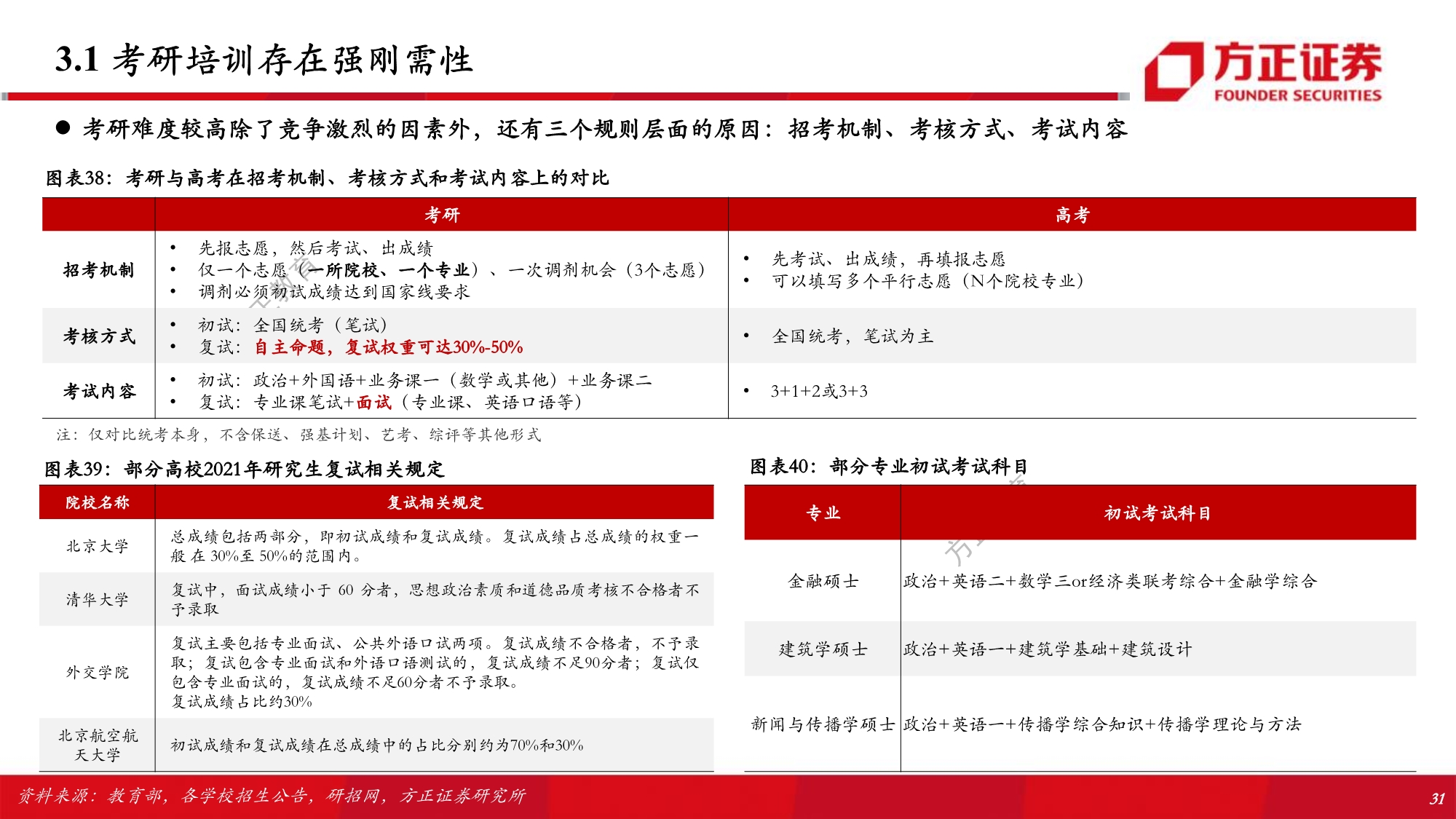 职业教育行业专题研究报告：解构考研培训w-产业报告