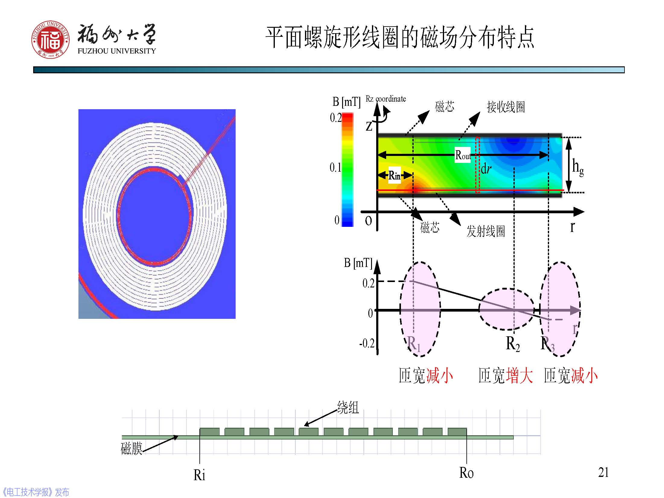 福州大学 陈庆彬 副教授：无线电能传输磁耦合系统的分析与设计