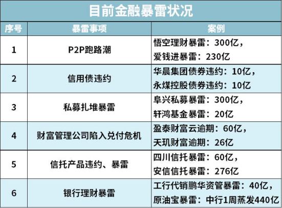 gdp清零_中国gdp增长图(3)