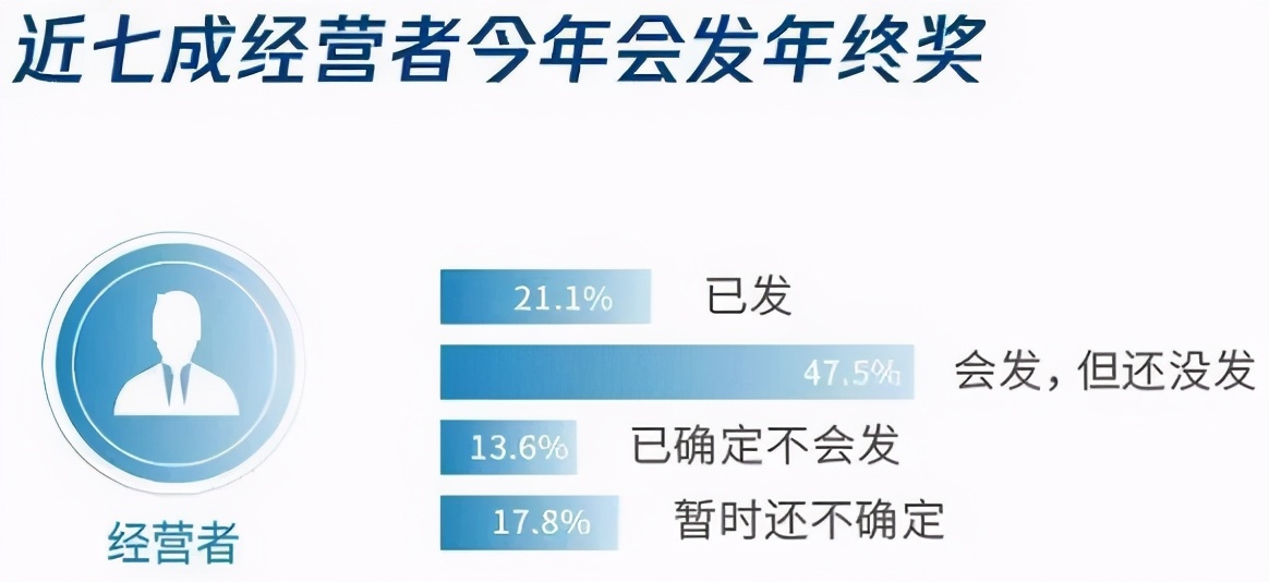 互联网公司年终奖：华为给员工股票分红、陌陌给每人发一部顶配iPhone12