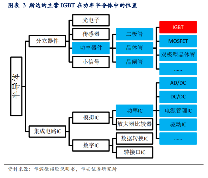 斯达半导深度解析：乘风破浪的国产IGBT龙头
