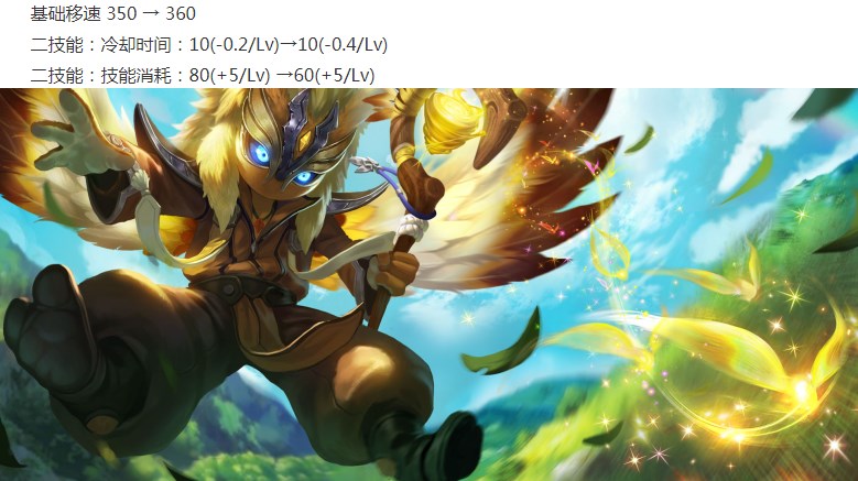 person honor: The experience is taken 3.16 newer, ghost millet / Pan Gu is strengthened, billows harms heighten