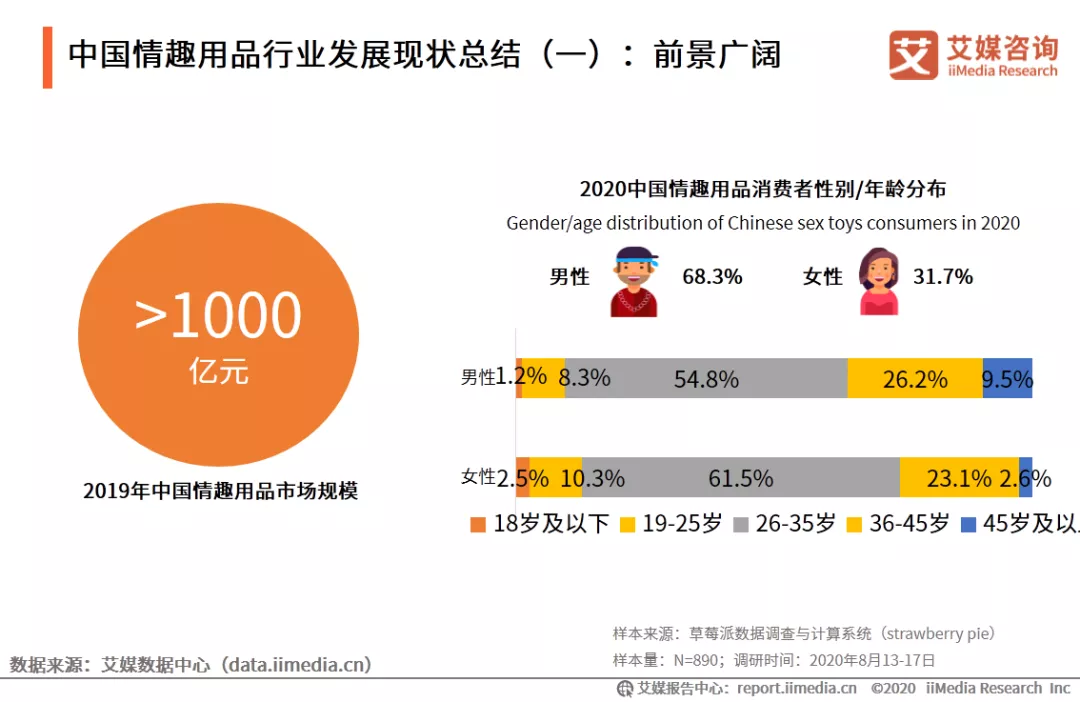 曾经“谈性色变”的中国，是怎么成为情趣用品第一大国的？