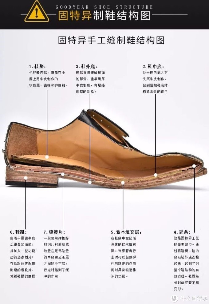 除了保证彻底的排汗功能外,在鞋底也会形成自然的脚印,在顾客穿着的最