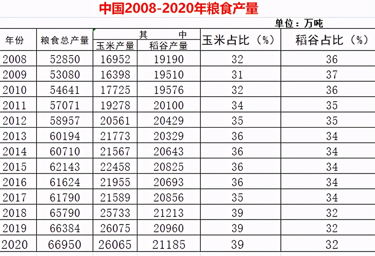 从今年中央一号文件中看粮食收购价格和补贴的重磅信息