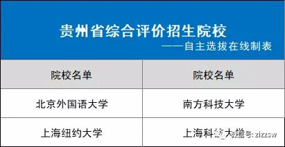 31省市2021综合评价招生院校名单！你能报几个？