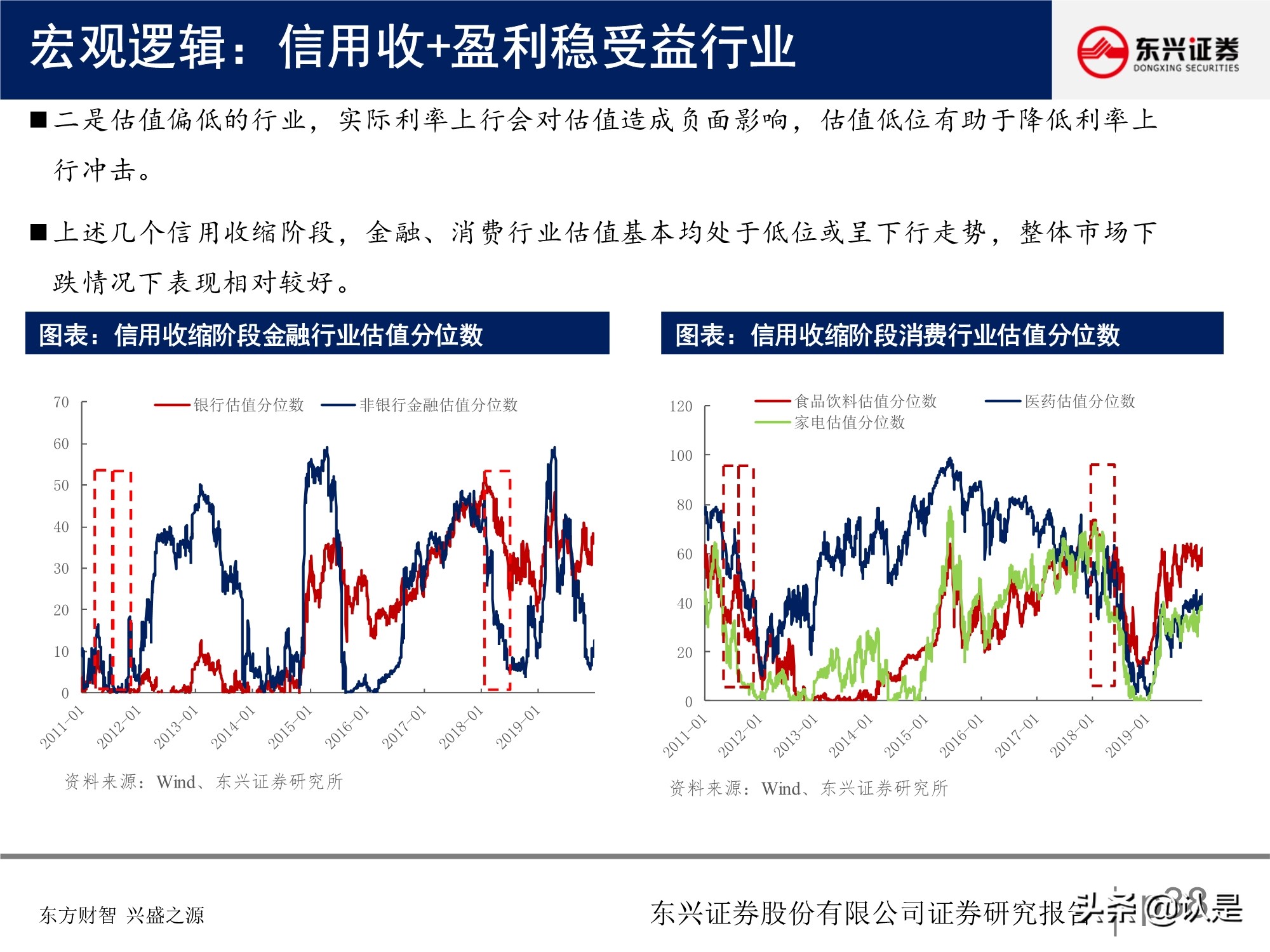 A股投資策略研究報告：關注盈利彈性，兼顧性價比