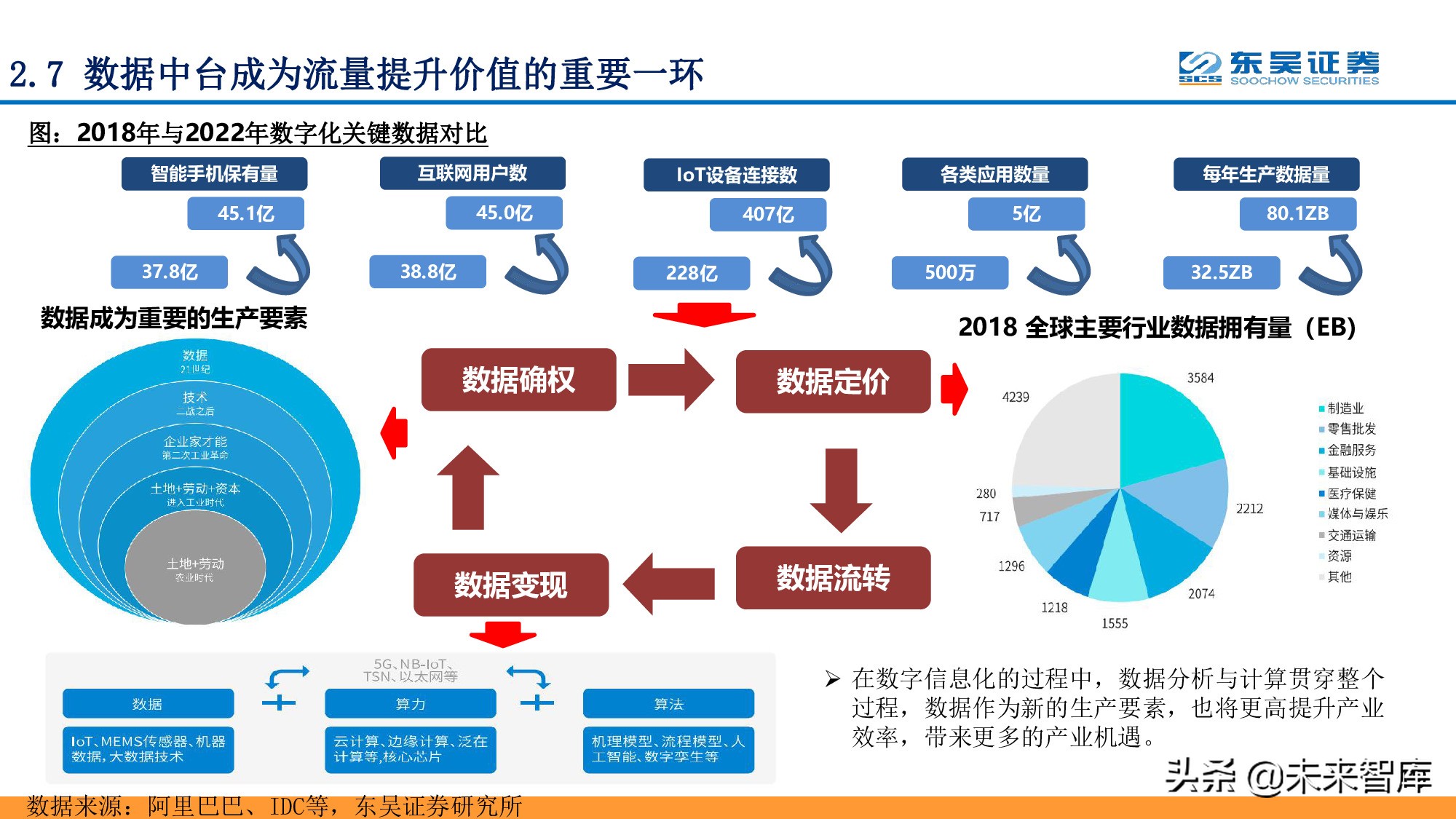 全面拥抱“数字加+”：从数字新基建到数字平台及服务