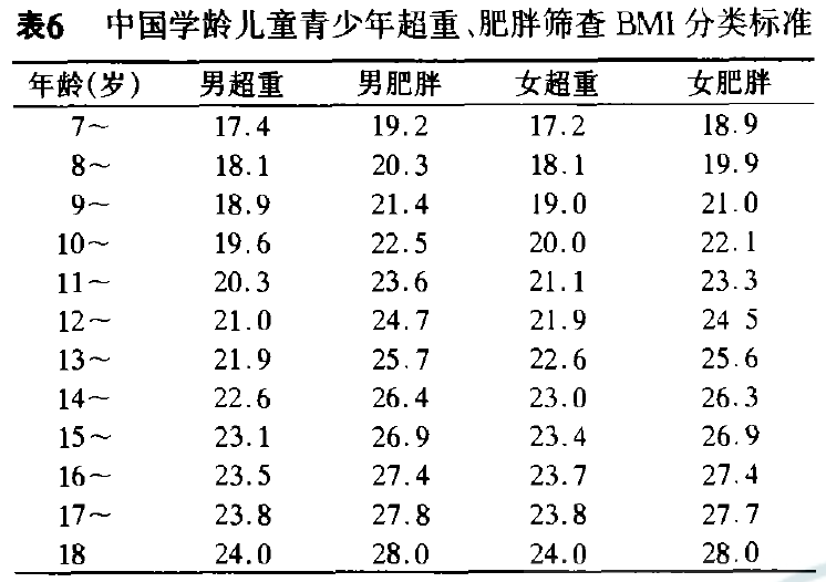 權威醫學期刊 一半中國人胖 這三大 致胖 因素 你中了多少 康德科學 Mdeditor