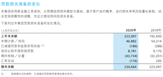 é¢è­¦ï¼åå¹´æ¥ROEé¦æ¬¡è·ç ´16%ï¼æåé¶è¡ä¸ªäººæ¿è´·å æ¯è¶çç®¡çº¢çº¿