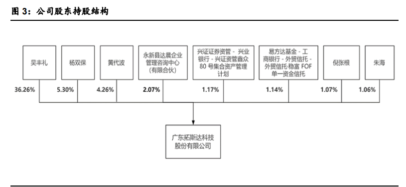 拓斯达深度解析：深耕工业机器人系统集成，助力工业4.0