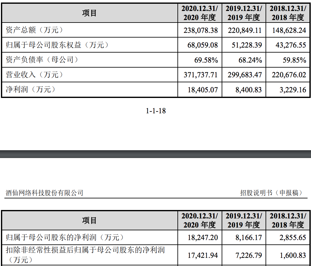 酒仙网将上市：营销促营收增长，深陷纠纷案，部分股权被法院冻结