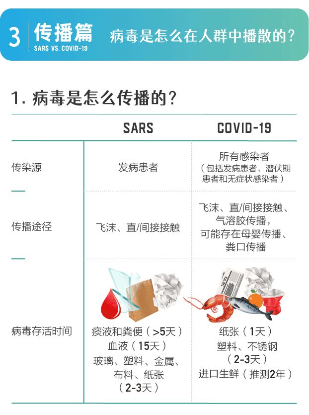 从非典到新冠：17年复盘，人们真的只是在“重复历史”吗？