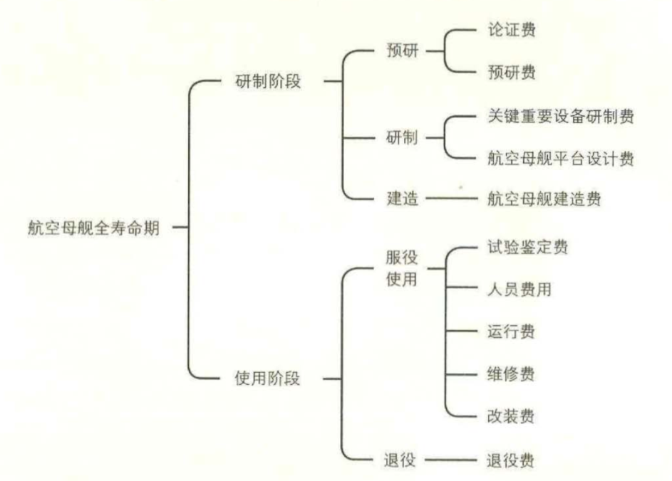 “吞金兽”的一生，航母这辈子到底要花多少钱？