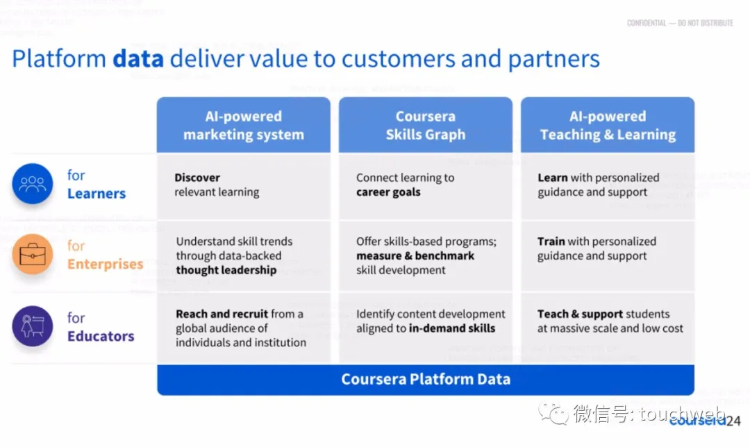 Coursera最高募资超5亿美元：下周上市 路演PPT曝光