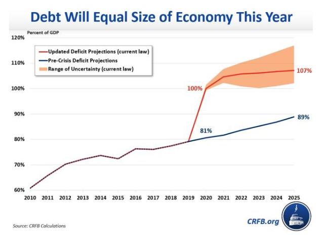 特殊时期，美国家庭债务曝光，美国人到底欠了
