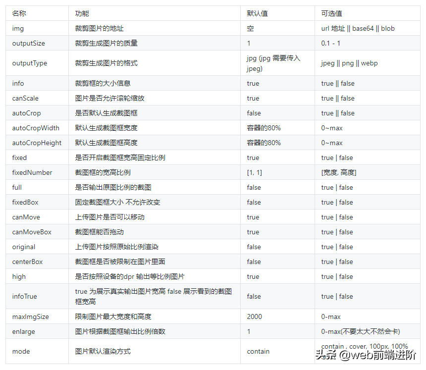 超优雅 Vue 图片裁剪组件Vue-Cropper