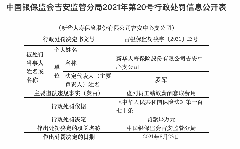 虛列員工績效薪酬套取費用等違規行為，新華保險兩分公司被處罰