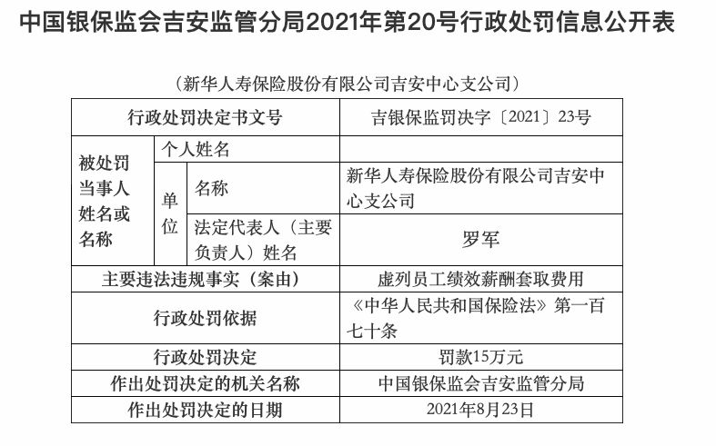 虚列员工绩效薪酬套取费用等违规行为，新华保险两分公司被处罚