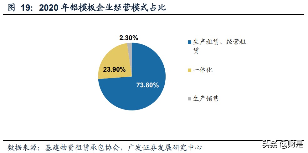 铝合金模板行业研究报告：需求旺盛，集中度不高，市场空间较大