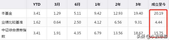 暴跌35%！12000亿余额宝收益跌到1.6%！我们可以买点什么？