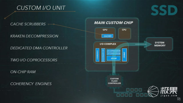 索尼PS5游戏主机或将于11月20日发布，售价3453元