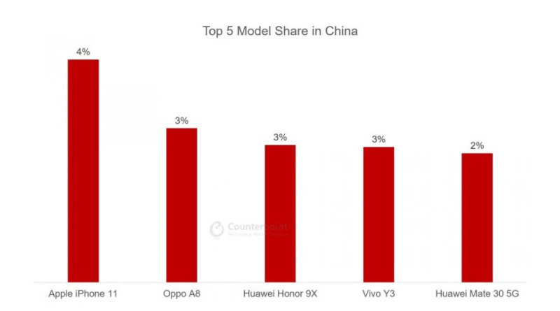 5499元起！iPhone 12系列售价曝光：苹果为销量拼了