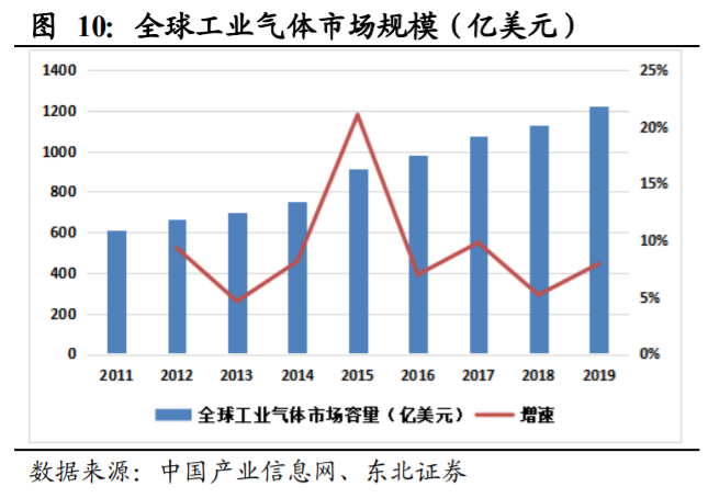 杭氧股份深度解析：工业气体行业属性优秀，公司层面拐点显现