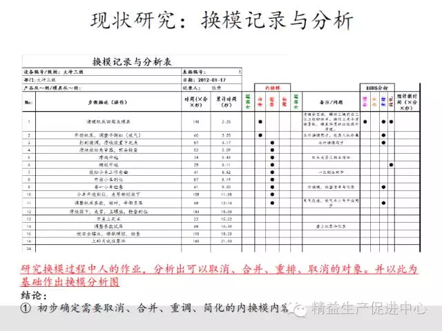 實戰案例｜一周快速換模（SMED）改善