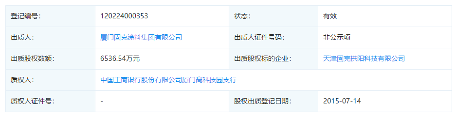 固克节能IPO堪忧：信披频频“打架”重要子公司股权或质押