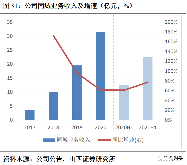 顺丰控股深度解析：顺势而为，羽翼渐丰