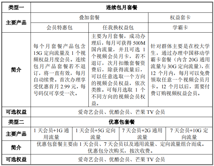 帮爱奇艺优酷等卖视频会员的生意