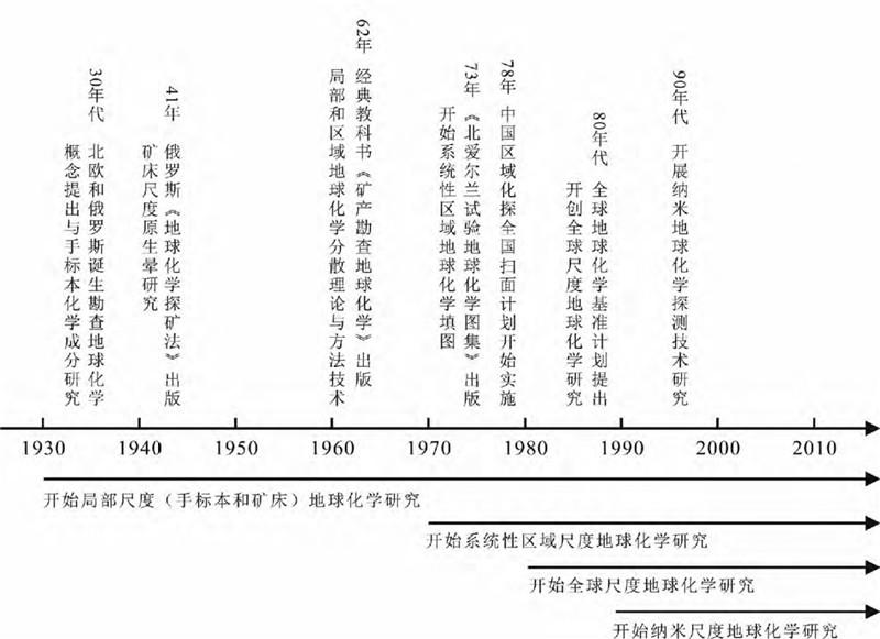 有哪些元素可能你以后再也见不到了？